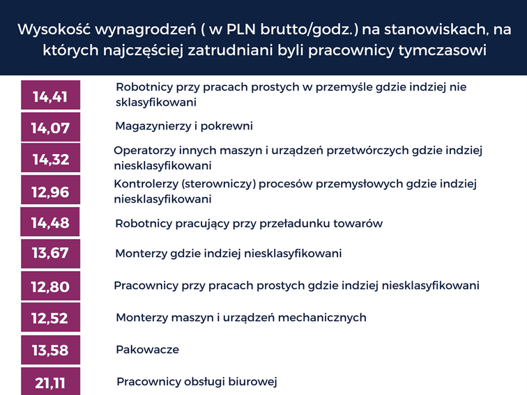 Polskie-Forum-HR-praca-tymczasowa.png