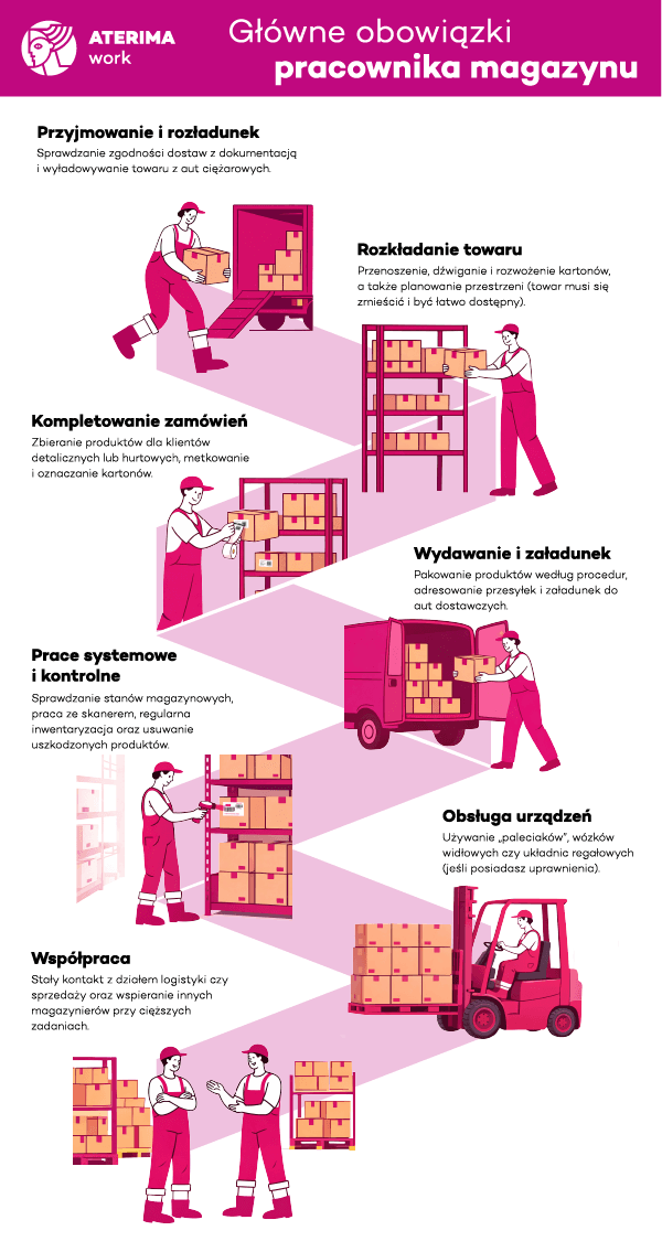 praca produkcja i magazyn małopolska
